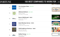 David Weekley Homes ranks 17 among Fortune's "100 Best Companies to Work for" in 2016