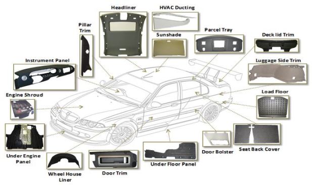 Traditionally an auto part manufacturer, Hanwha Azdel is exploring how to enter the housing market.