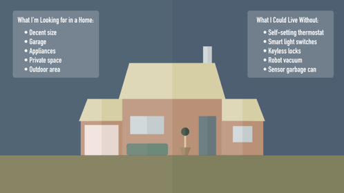 Brunner evaluates what priority Millennials are giving smart home technology and find that it's not top of the list.