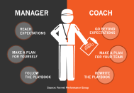 compare and contrast, coaching vs. managing