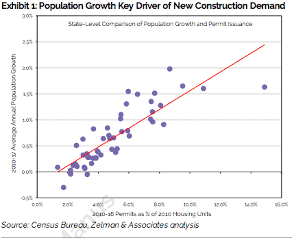 With permission: Zelman & Associates