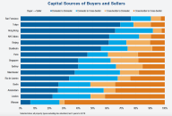 Real Capital Analytics' third-quarter Global Capital Trends report highlights domestic and overseas players in some of the world's most active housing markets.