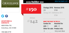 Source: Builder 100