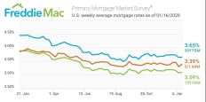 Mortgage Rates - Jan. 16, 2020