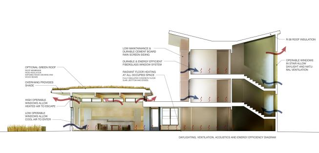 Building Section Diagram - Stair