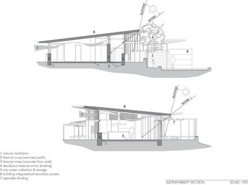 Caterpillar House solar and ventilation diagrams