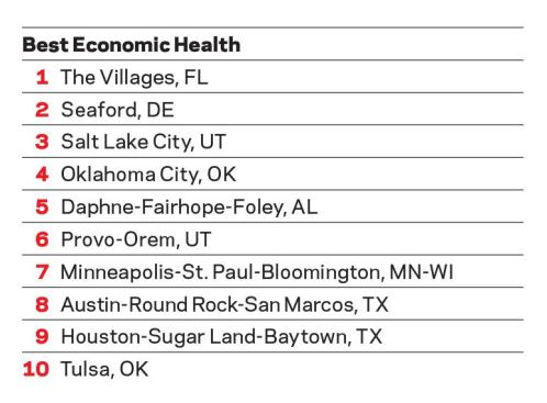 Best Markets for 2013 Naming a list of best markets is always tricky because what defines "best" may differ from one person to the next. So here are three lists, focusing on the largest 100 markets in the country based on forcasted economic market health, volume of new-home sales, and growth in new-home sales over 2012.