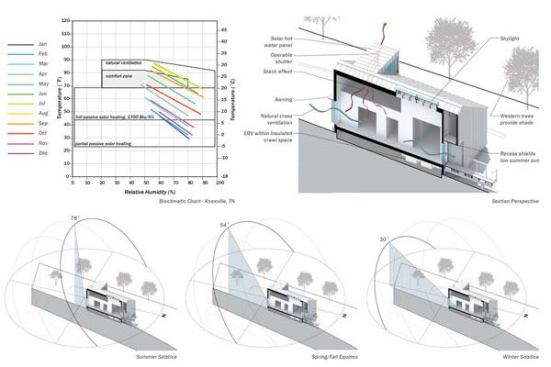 2013 AIA COTE Top Ten Green Project: New Norris House in Norris, Tenn., by the College of Architecture and Design at the University of Tennessee, Knoxville