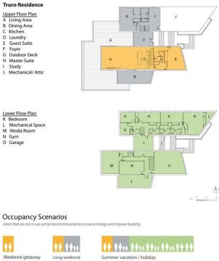 EcoHome Design Awards, Summer 2010  Grand Award  ZeroEnergy Design