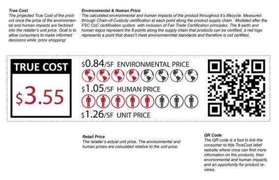 The True Cost ecolabel, which internalizes externalized costs such as environmental and human health effects.