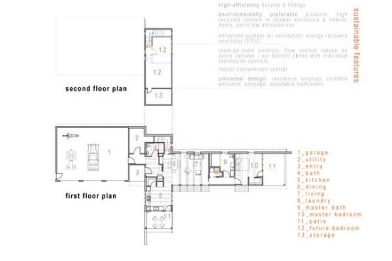 Room-by-room controls on each radiator create six distinct heating zones with individual thermostat controls. To make the home flexible for the homeowners should they develop mobility issues, the home has visible entrances, wide passageways, and adaptable bathrooms.The idea, says architect Rick Hauser, was to make sure the home does not become obsolete if someone can't climb stairs.