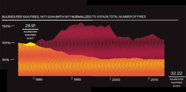 Data Sources: National Fire Protection Association, Underwriters Laboratories, National Fire Sprinkler Association
