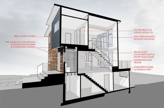 A section drawing highlights the sustainable materials.