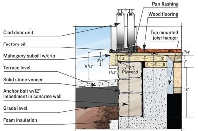 Because the buildings' walls sit on top of the stone, it had to be load-bearing and finished before the framing could begin. The builder inserted pressure-treated plywood sills, laminated to control shrinkage, and installed anchor bolts for the walls, floors, and shear panels through the stonework. “The end result was worth the wait,” Twombly says.
