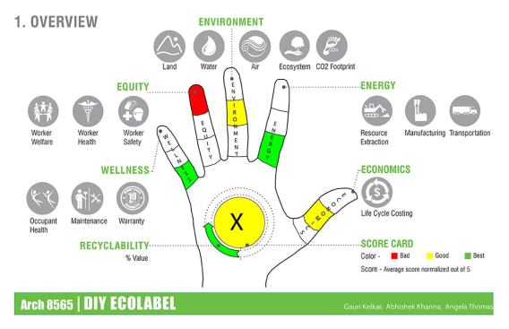 This label makes a literal connection to the human environmental fingerprint.