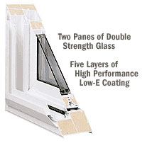 Long Windows, the FTC statement says, claimed that the Serious Energy Quantum 2 windows with SuperPak glass would result in "50% Energy Savings Guaranteed."