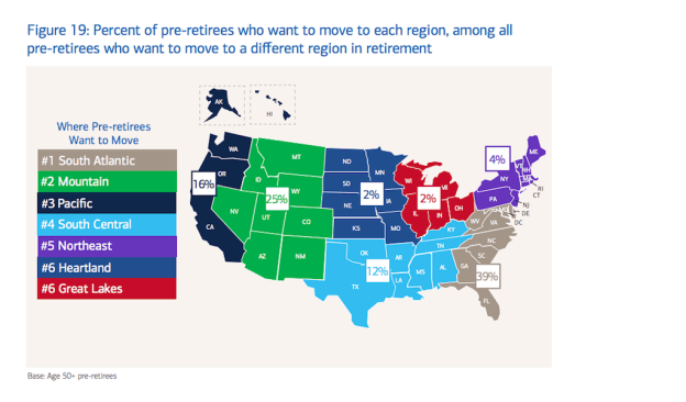 Retirees plan to move to these regions, per Merrill Lynch/Age Wave analysis