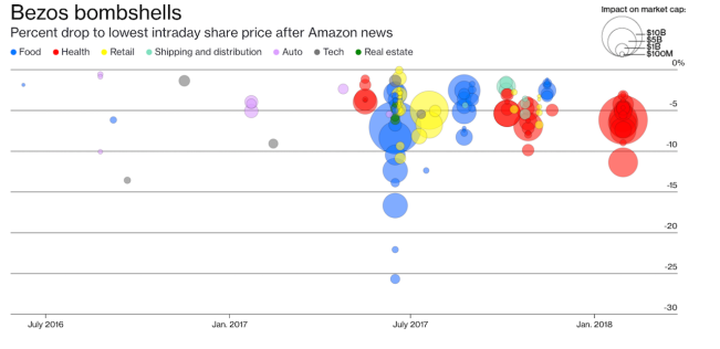 Source: Bloomberg