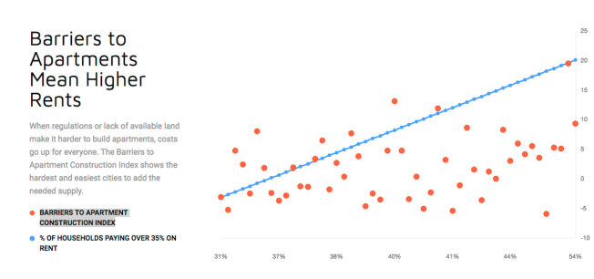 Source: NAA and NMHC "We Are Apartments" site.