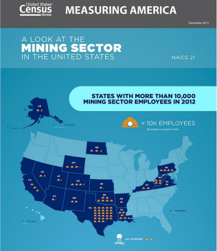 Census data on mining and oil extraction economics.