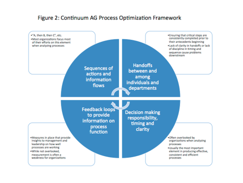 Image: Courtesy of Continuum Advisory Group