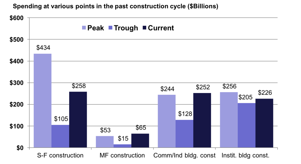 Current as of February 2017.