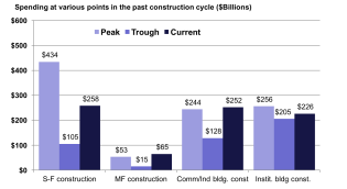 Current as of February 2017.