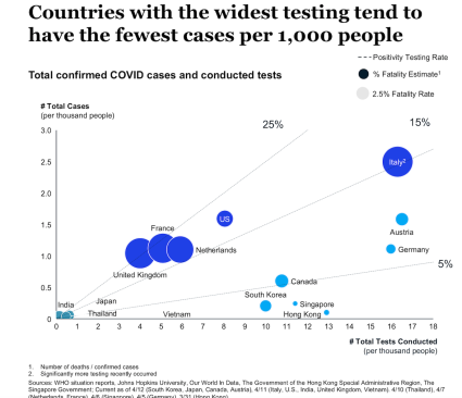 Source: McKinsey & Company COVID-19 Briefing Materials