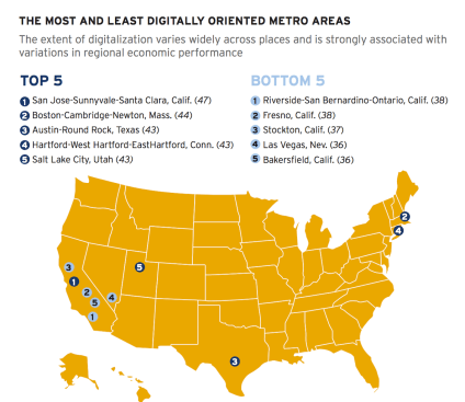 Source: Brookings Institution "Digitalization and the American workforce."