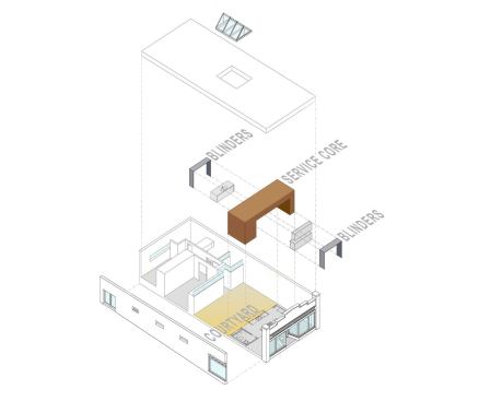 Project focus. Conceptual scheme.