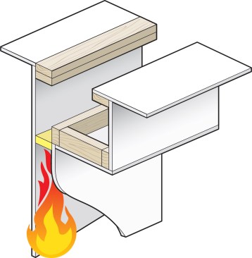 1. Blocking Between Studs: Nailing short 2x blocks between the studs in the wall framing next to the cabinet soffit is the classic approach 
to fire-blocking a kitchen wall.