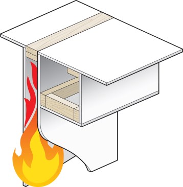 3. Drywall Before Soffit: Where the job sequence permits, simply installing drywall on the kitchen wall and ceiling before framing in the soffit will meet the requirement.