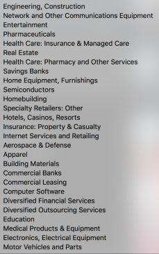 Source: Fortune 100 Fastest-Growing Companies list