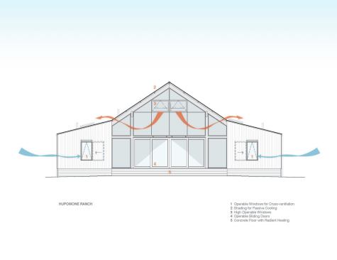 Passive cooling illustration