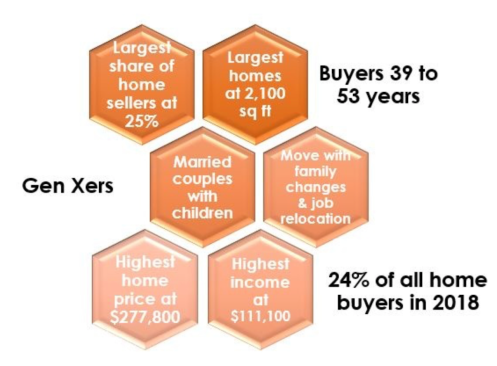 Source: National Association of Realtors