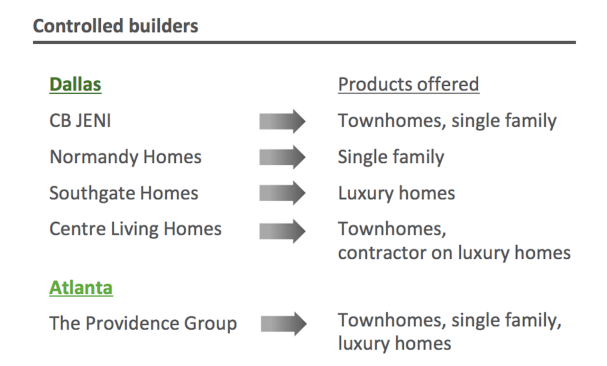 Source: Green Brick Partners