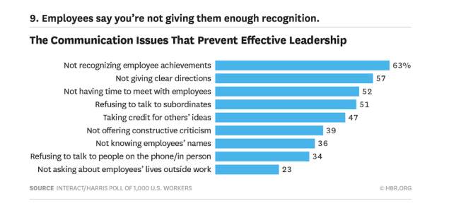Harvard Business Review, what changed in 2015 for managers.