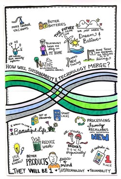 Sustainability and technology merge in the future of housing.