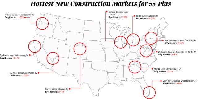 Metrostudy deed data through Q2 2015 shows the following top 10 hottest markets.