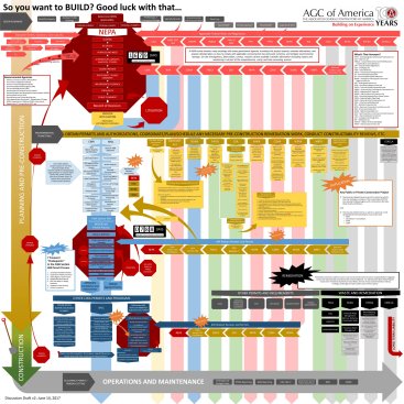THIS is what makes getting environmental approvals for infrastructure projects so torturous.