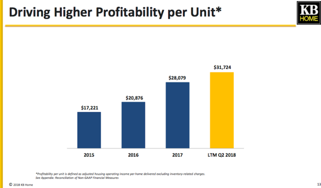 Slide from KB Home second-quarter 2018 quarterly presentation.