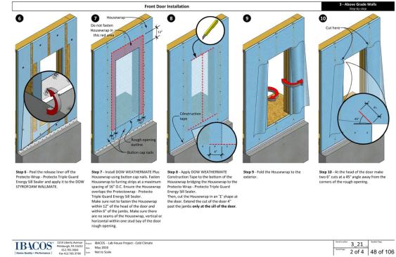 This detail shows steps six through 10 (out of 20) for proper front door installation and flashing.