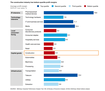 Source: McKinsey