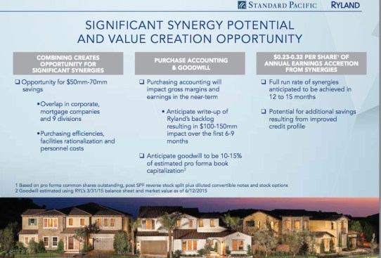 M&A deal, Standard Pacific and Ryland plan to merge.