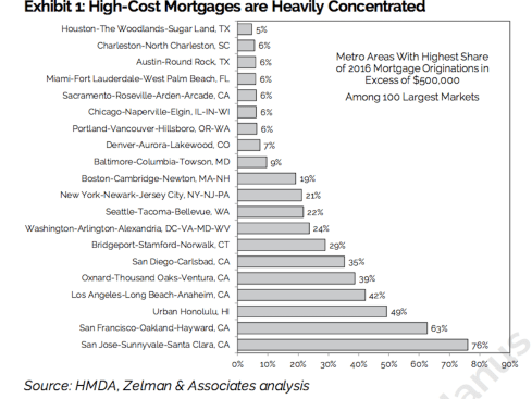With permission from Zelman & Associates