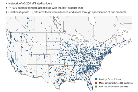 The NCI sales and distribution channel.