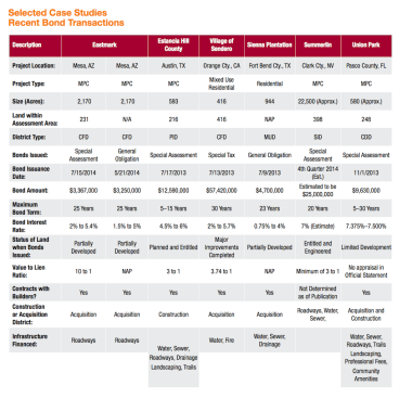 Source: National Association of Home Builders