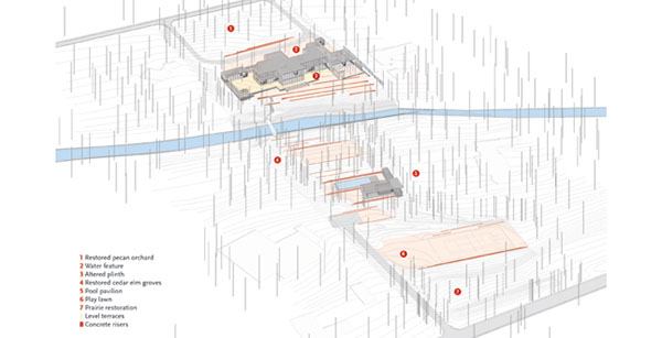 Beyond Pictorial: Revising Philip Johnson's Monumental Beck House  Dallas  Reed Hilderbrand, Watertown, Mass.