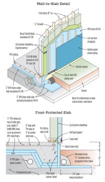 The foundation-to-wall juncture was a relative weak spot in the building envelope. The slab-edge insulation is thin compared with other parts of the building, and while the lowcost slab forming approach was familiar for the sitework and concrete contractors, the air-sealing detail where the wall met the slab turned out to be trickier than planned.