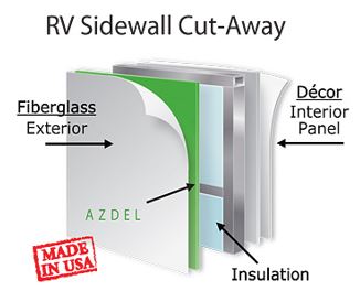 Hanwha Azdel considers the RV wall to be similar to how to build SIPs.